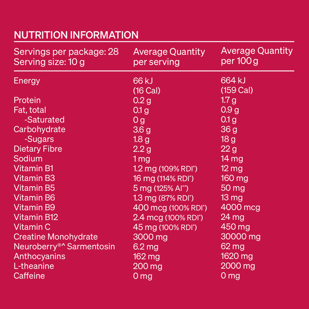 Nutrition Information Panel - The Brain x Energy Powder